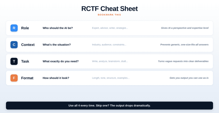 Prompt Framework Rct The Prompt Framework I Use for Everything: Role → Context → Task → ...