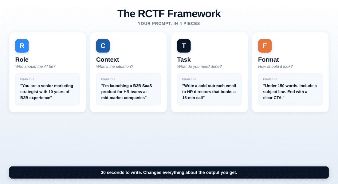 The Prompt Framework I Use for Everything: Role → Context → Task → ...