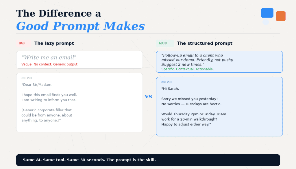 Side-by-side comparison of a bad AI prompt versus a good AI prompt showing how the quality of your question determines the quality of the answer