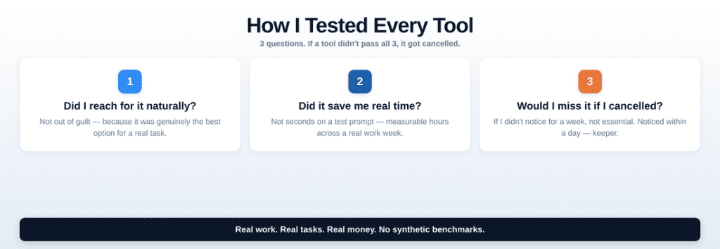 My 3-question criteria for testing AI tools worth paying for