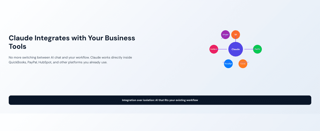Claude integrates with business tools