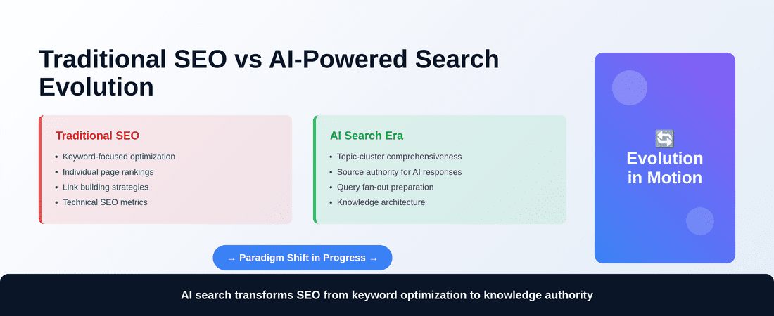 Traditional SEO vs AI-Powered Search Evolution