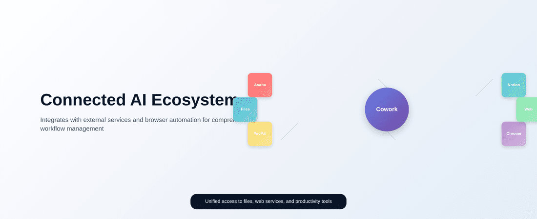 Integration ecosystem and connector architecture