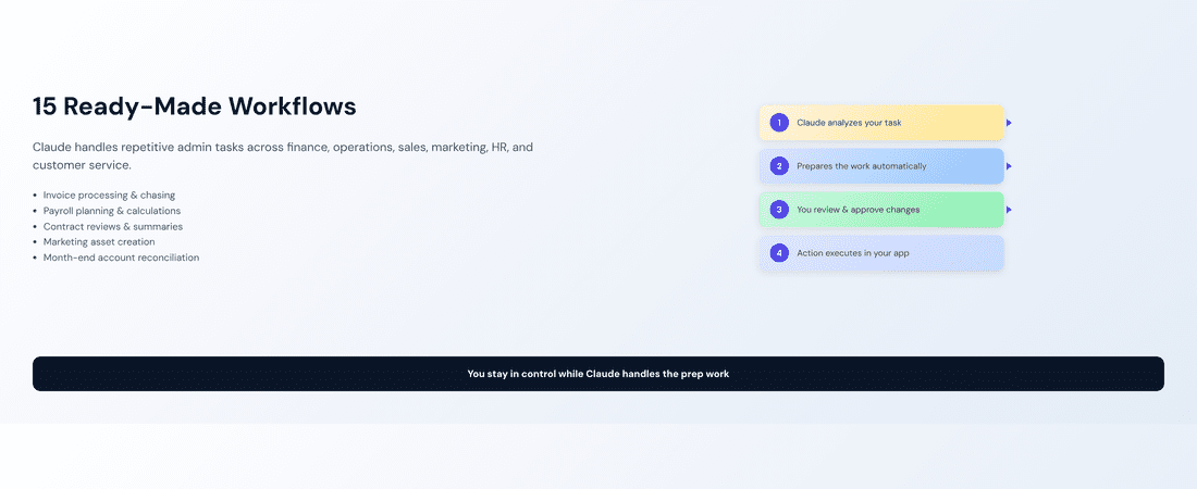 Workflow automation for small businesses