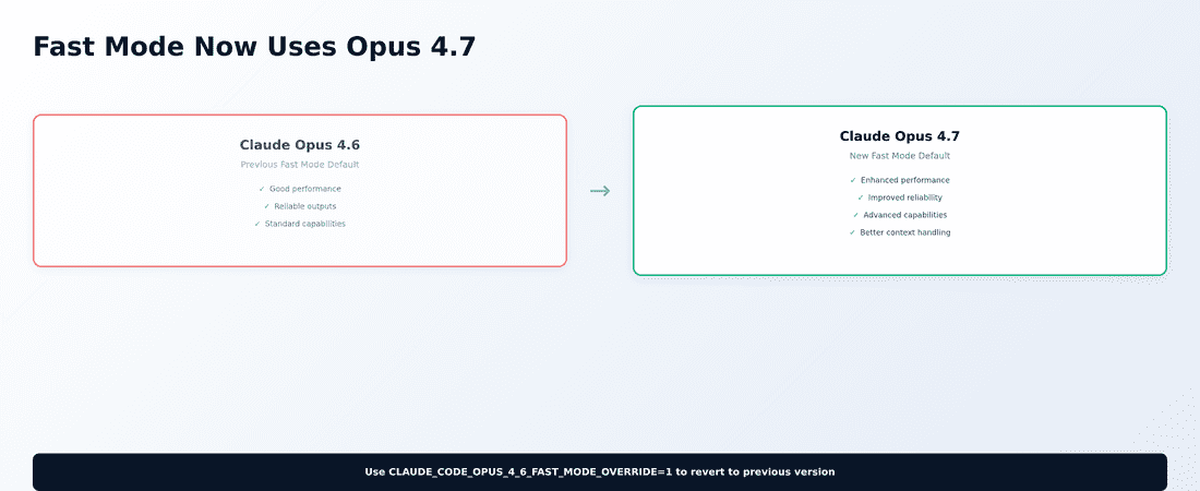 Model selection interface showing Opus 4.7 as the new default