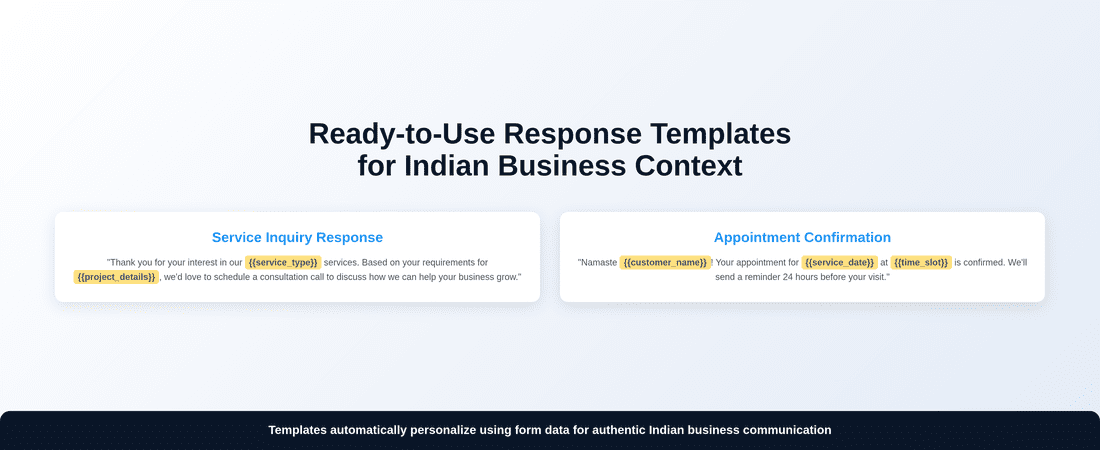 ChatGPT Response Templates for Indian Businesses