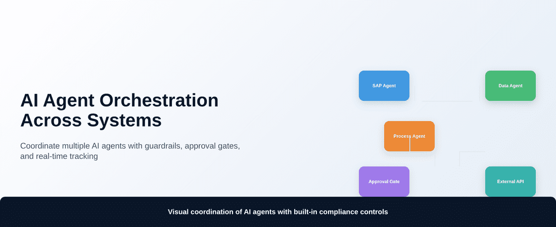 AI workflow orchestration across enterprise systems