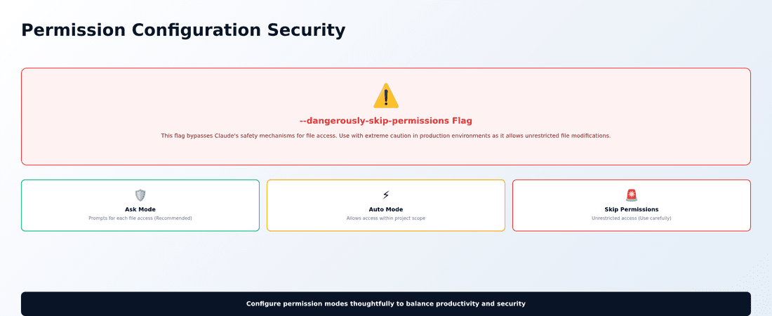 Warning interface showing permission bypass options and security considerations