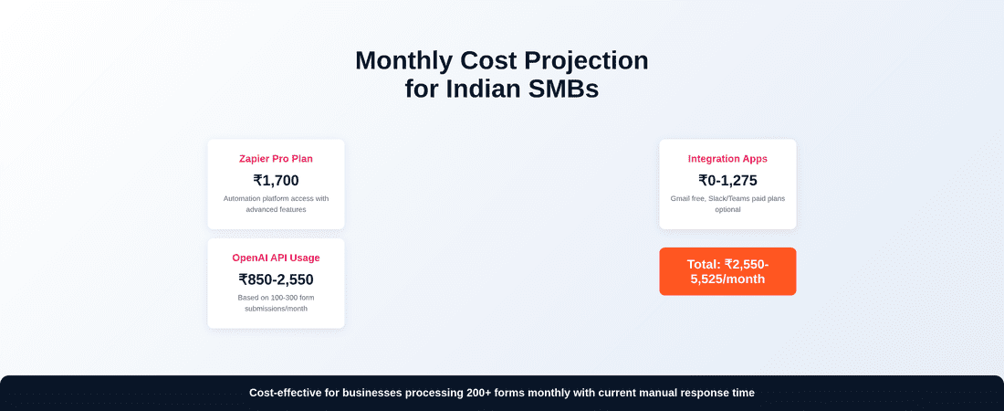 Cost Analysis for ChatGPT Form Automation