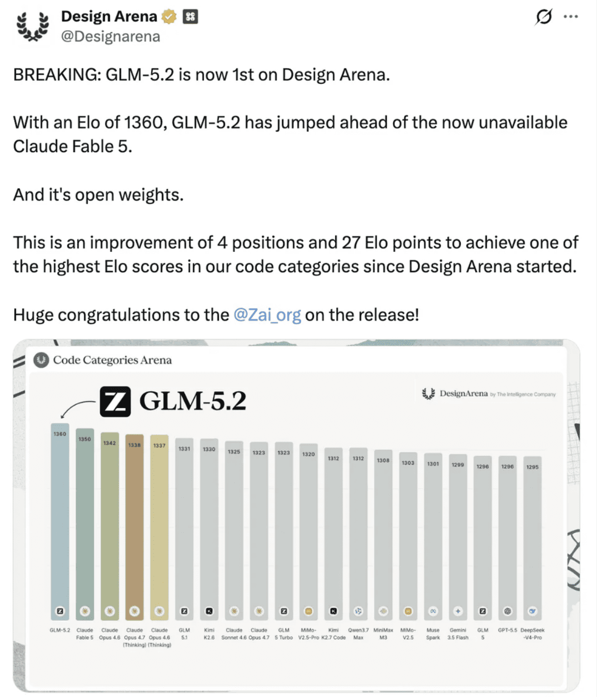 Design Arena Code Categories Arena leaderboard showing GLM-5.2 at rank 1 with an Elo of 1360