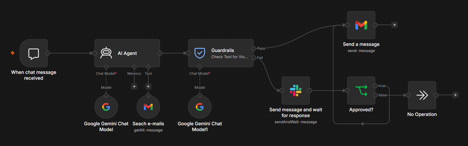 n8n workflow example where a second LLM pass checks an agent's email output for hallucinations, and suspicious text is routed to human approval rather than discarded automatically